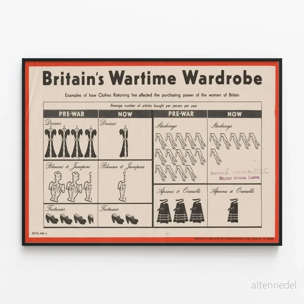 Vintageaffisch Britanniens krigsdräkt - Illustration Ransonering av kläder